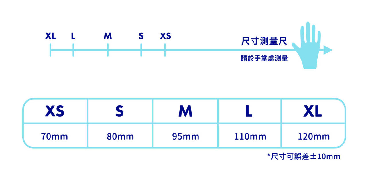 多倍低過敏乳膠手套 無粉3 scaled e1725643514638