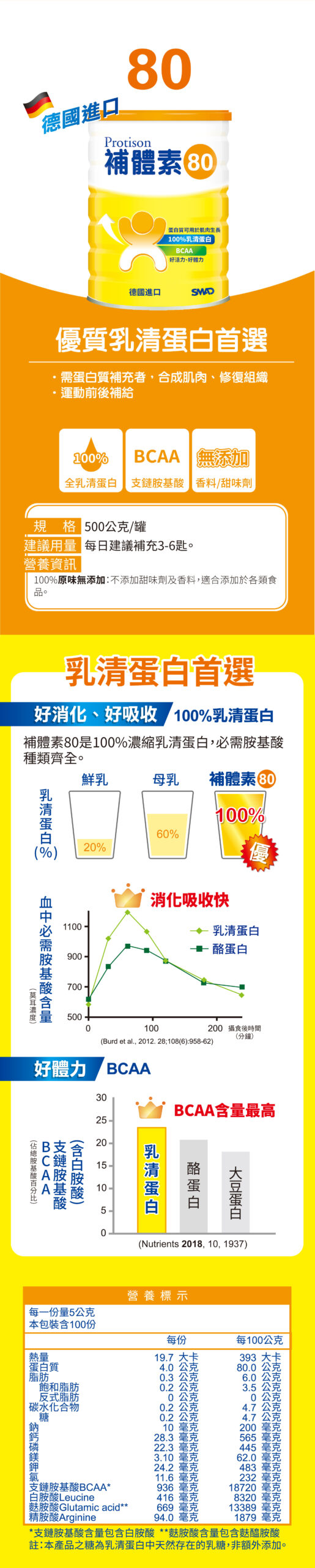 補體素 80 純乳清蛋白 粉狀 500公克1 scaled